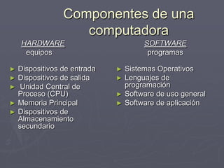 Componentes de una
computadora
HARDWARE
equipos
► Dispositivos de entrada
► Dispositivos de salida
► Unidad Central de
Proceso (CPU)
► Memoria Principal
► Dispositivos de
Almacenamiento
secundario
SOFTWARE
programas
► Sistemas Operativos
► Lenguajes de
programación
► Software de uso general
► Software de aplicación
 