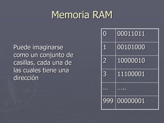 Memoria RAM
Puede imaginarse
como un conjunto de
casillas, cada una de
las cuales tiene una
dirección
0 00011011
1 00101000
2 10000010
3 11100001
… …..
999 00000001
 