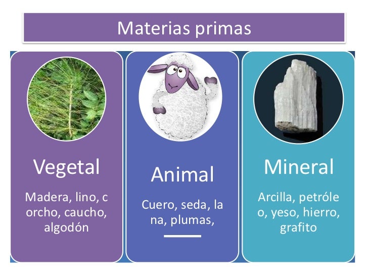 Tema 03 los materiales