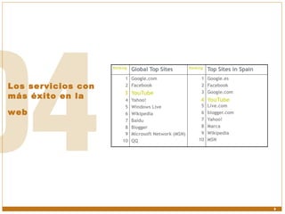 Los servicios con más éxito en la web   