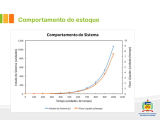 Comportamento do estoque
 