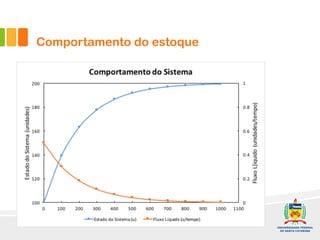 Comportamento do estoque
 