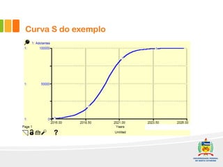 Curva S do exemplo
 