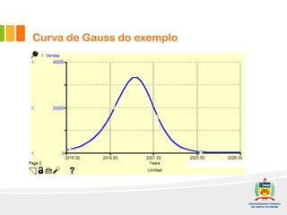 Curva de Gauss do exemplo
 