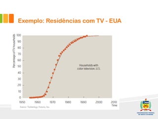 Exemplo: Residências com TV - EUA
 