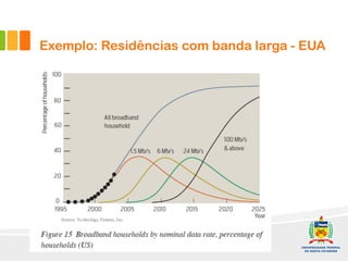 Exemplo: Residências com banda larga - EUA
 