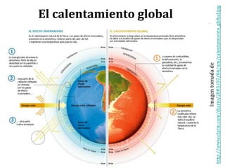 El calentamiento global
Imagentomadade
http://www.clarin.com/diario/2005/07/06/um/calentamiento_global.jpg
 