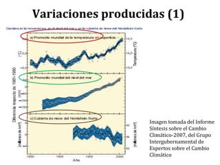 Variaciones producidas (1)
Imagen tomada del Informe
Síntesis sobre el Cambio
Climático-2007, del Grupo
Intergubernamental de
Expertos sobre el Cambio
Climático
 