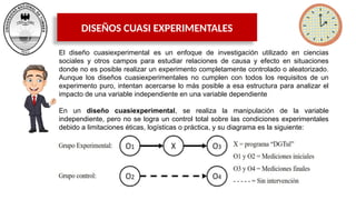 DISEÑOS CUASI EXPERIMENTALES
El diseño cuasiexperimental es un enfoque de investigación utilizado en ciencias
sociales y otros campos para estudiar relaciones de causa y efecto en situaciones
donde no es posible realizar un experimento completamente controlado o aleatorizado.
Aunque los diseños cuasiexperimentales no cumplen con todos los requisitos de un
experimento puro, intentan acercarse lo más posible a esa estructura para analizar el
impacto de una variable independiente en una variable dependiente
En un diseño cuasiexperimental, se realiza la manipulación de la variable
independiente, pero no se logra un control total sobre las condiciones experimentales
debido a limitaciones éticas, logísticas o práctica, y su diagrama es la siguiente:
 