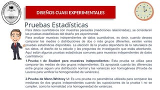 DISEÑOS CUASI EXPERIMENTALES
Pruebas Estadísticas
Para datos cuantitativos con muestras pareadas (mediciones relacionadas), se consideran
las pruebas estadísticas del diseño pre experimental.
Para analizar muestras independientes de datos cuantitativos, es decir, cuando deseas
comparar las medias o distribuciones de dos o más grupos diferentes, existen varias
pruebas estadísticas disponibles. La elección de la prueba dependerá de la naturaleza de
tus datos, el diseño de tu estudio y las preguntas de investigación que estás abordando.
Aquí están algunas pruebas estadísticas comunes para muestras independientes de datos
cuantitativos:
1.Prueba t de Student para muestras independientes: Esta prueba se utiliza para
comparar las medias de dos grupos independientes. Es apropiada cuando las diferencias
entre grupos siguen una distribución normal y las varianzas son homogéneas (Prueba de
Levene para verificar la homogeneidad de varianzas).
2.Prueba de Mann-Whitney U: Es una prueba no paramétrica utilizada para comparar las
medianas de dos grupos independientes cuando las suposiciones de la prueba t no se
cumplen, como la normalidad o la homogeneidad de varianzas.
 