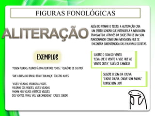 FIGURAS FONOLÓGICAS
 