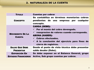 CUENTAS POR COBRAR 2023 de contabilidad.pdf