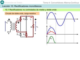 Tema 4: Convertidores Alterna-Continua

Universidad de Oviedo

Lección 10: Rectificadores monofásicos
10.1 Rectificadores no controlados de media y doble onda
uE

Circuito de doble onda, carga resistiva

uE

+

D1

D2

iS

+

+
uS

R

-

D3

D4

-

uS
iS

pS

 