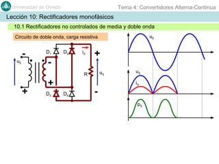 Tema 4: Convertidores Alterna-Continua

Universidad de Oviedo

Lección 10: Rectificadores monofásicos
10.1 Rectificadores no controlados de media y doble onda
uE

Circuito de doble onda, carga resistiva

uE

-

D1

D2

iS

-

+
uS

R

+

+
D3

D4

-

uS
iS

pS

 