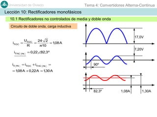 Tema 4: Convertidores Alterna-Continua

Universidad de Oviedo

Lección 10: Rectificadores monofásicos
10.1 Rectificadores no controlados de media y doble onda
Circuito de doble onda, carga inductiva

iS DC =

iS AC
iS

PK

US DC

PK

R

=

17,0V

24· 2
= 108 A
,
π·10

7,20V

= 0,22 ∠82,3º

= iS DC + iS AC

PK

=

90º

= 108 A + 0,22 A = 130 A
,
,

82,3º

1,08A

1,30A

 