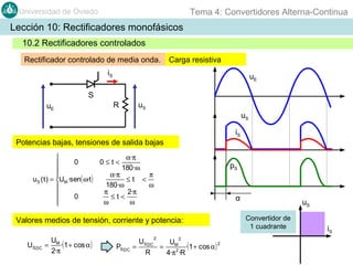 Tema 4: Convertidores Alterna-Continua

Universidad de Oviedo

Lección 10: Rectificadores monofásicos
10.2 Rectificadores controlados
Rectificador controlado de media onda.

Carga resistiva

iS

uE

S
uE

R

uS
uS
iS

Potencias bajas, tensiones de salida bajas
α·π

0
0≤t<

180·ω

α·π
π

uS ( t ) = UM ·sen( ω·t )
≤t <
180·ω
ω

π
2·π

0
≤t<

ω
ω


pS

α

Valores medios de tensión, corriente y potencia:
US DC

U
= M ·(1 + cos α )
2·π

PS DC =

US DC
R

2

2

UM
2
=
·(1 + cos α )
4·π 2 ·R

uS
Convertidor de
1 cuadrante

iS

 