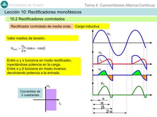Tema 4: Convertidores Alterna-Continua

Universidad de Oviedo

Lección 10: Rectificadores monofásicos
10.2 Rectificadores controlados
Rectificador controlado de media onda.

Carga inductiva
uE

Valor medios de tensión.
US DC =

UM
·( cos α − cos β )
2·π

uS

Entre α y π funciona en modo rectificador,
inyectándose potencia en la carga.
Entre π y β funciona en modo inversor,
devolviendo potencia a la entrada.

iS
uL

pS

uS
Convertidor de
2 cuadrantes

α

iS

π
β

2·π

 