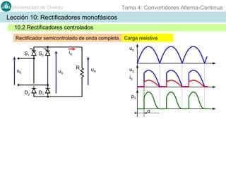Tema 4: Convertidores Alterna-Continua

Universidad de Oviedo

Lección 10: Rectificadores monofásicos
10.2 Rectificadores controlados
Rectificador semicontrolado de onda completa. Carga resistiva
S1

iS

S2

uE

uS

D2

D1

uE

R

uR

uS
iS

pS
α

 