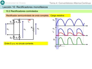 Tema 4: Convertidores Alterna-Continua

Universidad de Oviedo

Lección 10: Rectificadores monofásicos
10.2 Rectificadores controlados
Rectificador semicontrolado de onda completa. Carga resistiva
S1

iS

S2

uE

uS

D2

uE

R

D1

Entre 0 y α, no circula corriente.

uR

uS
iS

pS
α

 