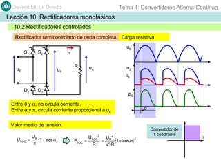 Tema 4: Convertidores Alterna-Continua

Universidad de Oviedo

Lección 10: Rectificadores monofásicos
10.2 Rectificadores controlados
Rectificador semicontrolado de onda completa. Carga resistiva
S1

iS

S2

uE

uS

D2

uE

R

uR

uS
iS

D1

pS

Entre 0 y α, no circula corriente.
Entre α y π, circula corriente proporcional a uE

α

Valor medio de tensión.
US DC

U
= M ·(1 + cos α )
π

PS DC =

US DC
R

2

2

U
2
= 2M ·(1 + cos α )
π ·R

Convertidor de
1 cuadrante

iS

 