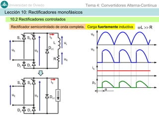 Tema 4: Convertidores Alterna-Continua

Universidad de Oviedo

Lección 10: Rectificadores monofásicos
10.2 Rectificadores controlados
Rectificador semicontrolado de onda completa. Carga fuertemente inductiva
S1

uE

iS

S2

L
uE

uS

DLC
R

D2

D1

S1

S2

uL
uS
uR
iS

iS

pS
α

uE

uS

D2

D1

DLC

ω·L >> R

 