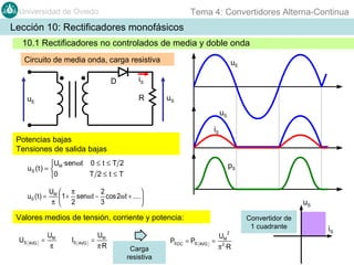 Tema 4: Convertidores Alterna-Continua

Universidad de Oviedo

Lección 10: Rectificadores monofásicos
10.1 Rectificadores no controlados de media y doble onda
Circuito de media onda, carga resistiva
D

iS
R

uE

uE

uS
uS
iS

Potencias bajas
Tensiones de salida bajas
U ·senωt 0 ≤ t ≤ T 2
uS ( t ) =  M
T 2≤t≤T
0
uS ( t ) =

pS

UM  π
2

 1 + senω t − cos 2ω t + ....
π  2
3


uS

Valores medios de tensión, corriente y potencia:
US

AVG

=

UM
π

IS

AVG

=

UM
π·R

Convertidor de
1 cuadrante
2

Carga
resistiva

PS DC = PS AVG =

UM
π 2 ·R

iS

 