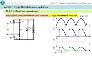 Tema 4: Convertidores Alterna-Continua

Universidad de Oviedo

Lección 10: Rectificadores monofásicos
10.2 Rectificadores controlados
Rectificador semicontrolado de onda completa. Carga fuertemente inductiva
S1

iS

S2

uE

uS

D2

D1

DLC

uE

uS

iS

pS
α

ω·L >> R

 