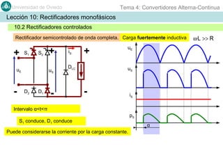 Tema 4: Convertidores Alterna-Continua

Universidad de Oviedo

Lección 10: Rectificadores monofásicos
10.2 Rectificadores controlados
Rectificador semicontrolado de onda completa. Carga fuertemente inductiva

+

S1

S2

uE

-

+
uS

D2

D1

iS

+

DLC

-

uE

uS

-

iS

Intervalo α<t<π
S1 conduce, D1 conduce
Puede considerarse la corriente por la carga constante.

pS
α

ω·L >> R

 
