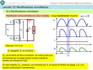 Tema 4: Convertidores Alterna-Continua

Universidad de Oviedo

Lección 10: Rectificadores monofásicos
10.2 Rectificadores controlados
Rectificador semicontrolado de onda completa. Carga fuertemente inductiva
S1

iS

S2

uE

uS

D2

DLC

D1

ω·L >> R

uE

uS

iS

Intervalo π<t<π+α
S1 apagado, D1 no conduce

pS
α

DLC es el diodo de libre circulación; se coloca para que
la corriente por la carga pueda circular cuando la
tensión de entrada es nula.
En ese instante, DLC conduce, y la corriente por S1 se anula (el tiristor se apaga, y S1 y D1
quedan polarizados inversamente).

 