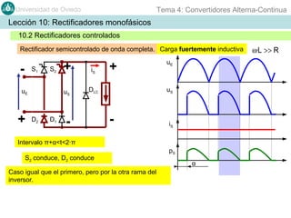 Tema 4: Convertidores Alterna-Continua

Universidad de Oviedo

Lección 10: Rectificadores monofásicos
10.2 Rectificadores controlados
Rectificador semicontrolado de onda completa. Carga fuertemente inductiva

-

S2

uE

+

D2

D1

+

iS

uS

S1

DLC

-

+

uE

uS

-

iS

Intervalo π+α<t<2·π
S2 conduce, D2 conduce
Caso igual que el primero, pero por la otra rama del
inversor.

pS
α

ω·L >> R

 