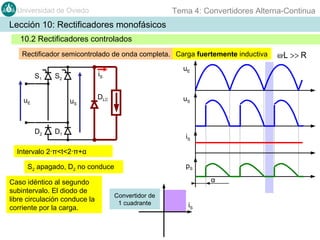 Tema 4: Convertidores Alterna-Continua

Universidad de Oviedo

Lección 10: Rectificadores monofásicos
10.2 Rectificadores controlados
Rectificador semicontrolado de onda completa. Carga fuertemente inductiva
S1

iS

S2

uE

uS

D2

uE

DLC

uS

D1

iS

Intervalo 2·π<t<2·π+α
pS

S2 apagado, D2 no conduce
Caso idéntico al segundo
subintervalo. El diodo de
libre circulación conduce la
corriente por la carga.

α
Convertidor de
1 cuadrante

iS

ω·L >> R

 