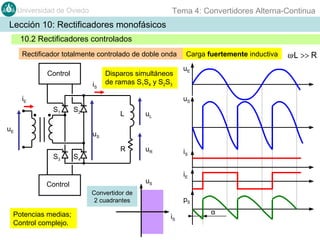 Tema 4: Convertidores Alterna-Continua

Universidad de Oviedo

Lección 10: Rectificadores monofásicos
10.2 Rectificadores controlados
Rectificador totalmente controlado de doble onda
Control
iS

Disparos simultáneos
de ramas S1S4 y S2S3

iE

Carga fuertemente inductiva
uE

uS
S1

S2

uE

L

uL

R

uR

uS
S3

S4

iS
iE

uS

Control
Convertidor de
2 cuadrantes

Potencias medias;
Control complejo.

pS
iS

α

ω·L >> R

 
