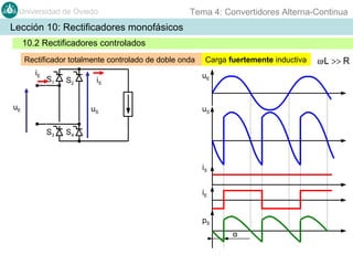 Universidad de Oviedo

Tema 4: Convertidores Alterna-Continua

Lección 10: Rectificadores monofásicos
10.2 Rectificadores controlados
Rectificador totalmente controlado de doble onda
iE

S1

S2

uE

iS
uS

S3

Carga fuertemente inductiva
uE

uS

S4

iS
iE
pS
α

ω·L >> R

 