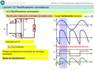 Universidad de Oviedo

Tema 4: Convertidores Alterna-Continua

Lección 10: Rectificadores monofásicos
10.2 Rectificadores controlados
Rectificador totalmente controlado de doble onda
iE

S1

iS

S2

uE

uS
S3

Carga fuertemente inductiva
uE

uS

S4

Intervalo α<t<π
S1 y S4 conducen

iS

Puede considerarse la corriente por la carga
constante.

iE

Modo de Rectificación

pS
α

ω·L >> R

 