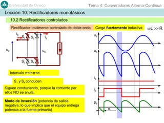 Universidad de Oviedo

Tema 4: Convertidores Alterna-Continua

Lección 10: Rectificadores monofásicos
10.2 Rectificadores controlados
Rectificador totalmente controlado de doble onda
iE

S1

S2

uE

iS
uS

S3

Carga fuertemente inductiva
uE

uS

S4

Intervalo π<t<π+α
S1 y S4 conducen

iS

Siguen conduciendo, porque la corriente por
ellos NO se anula.

iE

Modo de Inversión (potencia de salida
negativa, lo que implica que el equipo entrega
potencia a la fuente primaria)

pS
α

ω·L >> R

 