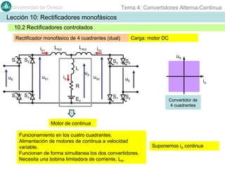 Tema 4: Convertidores Alterna-Continua

Universidad de Oviedo

Lección 10: Rectificadores monofásicos
10.2 Rectificadores controlados
Rectificador monofásico de 4 cuadrantes (dual)
iS1
S1

LR/2

LR/2

iS2

S2

S5
L
uS1

uE

iS

uS

Carga: motor DC

uS2

S6

uS

uE

iS

R
S3

S4

E0

S7

S8

Convertidor de
4 cuadrantes

Motor de continua
Funcionamiento en los cuatro cuadrantes.
Alimentación de motores de continua a velocidad
variable.
Funcionan de forma simultanea los dos convertidores.
Necesita una bobina limitadora de corriente, LR.

Suponemos iS continua

 