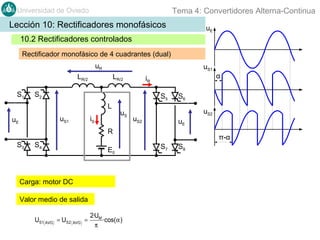Tema 4: Convertidores Alterna-Continua

Universidad de Oviedo

Lección 10: Rectificadores monofásicos

uE

10.2 Rectificadores controlados
Rectificador monofásico de 4 cuadrantes (dual)
uR

uS1

LR/2
S1

LR/2

S2

S5
L
uS1

uE

α

iR

iS

uS

S6
uS2

uS2

uE

R
S3

S4

E0

Carga: motor DC
Valor medio de salida
US1 AVG = US 2 AVG =

2·UM
·cos( α )
π

π-α
S7

S8

 
