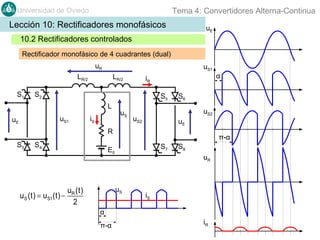 Tema 4: Convertidores Alterna-Continua

Universidad de Oviedo

Lección 10: Rectificadores monofásicos

uE

10.2 Rectificadores controlados
Rectificador monofásico de 4 cuadrantes (dual)
uR

uS1

LR/2
S1

LR/2

S2

S5
L
uS1

uE

α

iR

iS

uS

S6
uS2

uS2

uE

R
S3

S4

π-α
S7

E0

uR

uS

u (t)
uS ( t ) = uS1( t ) − R
2

S8

iS

α
π-α

iR

 
