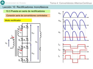 Tema 4: Convertidores Alterna-Continua

Universidad de Oviedo

Lección 10: Rectificadores monofásicos
10.3 Puesta en serie de rectificadores
Conexión serie de convertidores controlados
Modo rectificador
S1

uS1
uS2

α

S2

iE1

uS

uS1

iE
S3

S4

uS

uE

iE1
S5

S6

iE2

iE2
uS2
iE

S7

S8

α

 