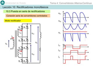 Tema 4: Convertidores Alterna-Continua

Universidad de Oviedo

Lección 10: Rectificadores monofásicos
10.3 Puesta en serie de rectificadores
Conexión serie de convertidores controlados
Modo rectificador
S1

uS1

α

uS2
S2

iE1

uS

uS1

iE
S3

S4

uS

uE

iE1
S5

S6

iE2

iE2
uS2
iE

S7

S8

α

 