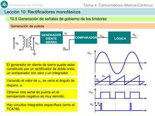 Tema 4: Convertidores Alterna-Continua

Universidad de Oviedo

Lección 10: Rectificadores monofásicos
10.5 Generación de señales de gobierno de los tiristores
Generación de pulsos

uE

uE1

GENERADOR
DIENTE
SIERRA

uT

uSC

COMPARADOR

uC
uE1
El generador en diente de sierra puede estar
constituido por un rectificador de doble onda,
un comparador con cero y un integrador.
uC

Variando el valor de uC se varía el ángulo de
disparo, α.
Obtener otra señal de puerta en el
semiperiodo negativo es muy sencillo.
Hay circuitos integrados específicos como el
TCA780.

uSC
uG

α

uT

uG
LÓGICA

 