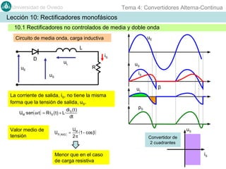Tema 4: Convertidores Alterna-Continua

Universidad de Oviedo

Lección 10: Rectificadores monofásicos
10.1 Rectificadores no controlados de media y doble onda
uE

Circuito de media onda, carga inductiva
L
iS

D

uL

uE

R

iS

uS

La corriente de salida, iS, no tiene la misma
forma que la tensión de salida, uS.
di ( t )
UM ·sen( ω·t ) = R·iS ( t ) + L· S
dt

Valor medio de
tensión

uS

US

AVG

=

UM
·(1 − cos β )
2·π

Menor que en el caso
de carga resistiva

uL

β

pS

uS
Convertidor de
2 cuadrantes

iS

 