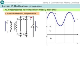 Tema 4: Convertidores Alterna-Continua

Universidad de Oviedo

Lección 10: Rectificadores monofásicos
10.1 Rectificadores no controlados de media y doble onda
uE

Circuito de doble onda, carga resistiva
D1

D2

iS

uE
R

uS

uS
iS

D3

D4
pS

 