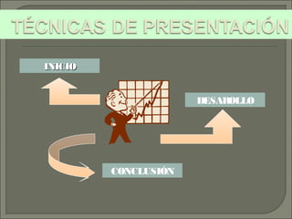 INICIOINICIO
DESAROLLO
CONCLUSIÓN
 
