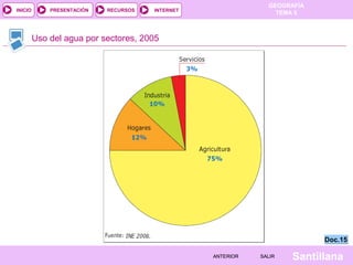 GEOGRAFÍA
TEMA 5RECURSOS INTERNETPRESENTACIÓN
Santillana
INICIO
SALIRSALIRANTERIORANTERIOR
Uso del agua por sectores, 2005
Doc.15Doc.15
 