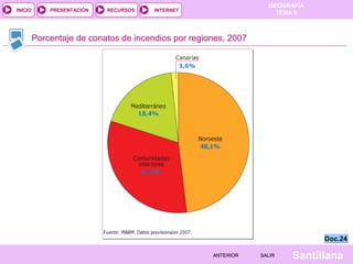 GEOGRAFÍA
TEMA 5RECURSOS INTERNETPRESENTACIÓN
Santillana
INICIO
SALIRSALIRANTERIORANTERIOR
Porcentaje de conatos de incendios por regiones, 2007
Doc.24Doc.24
 