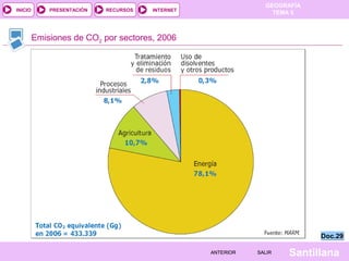 GEOGRAFÍA
TEMA 5RECURSOS INTERNETPRESENTACIÓN
Santillana
INICIO
SALIRSALIRANTERIORANTERIOR
Emisiones de CO2 por sectores, 2006
Doc.29Doc.29
 