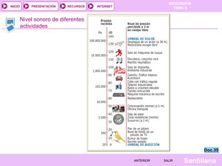 GEOGRAFÍA
TEMA 5RECURSOS INTERNETPRESENTACIÓN
Santillana
INICIO
SALIRSALIRANTERIORANTERIOR
Nivel sonoro de diferentes
actividades
Doc.35Doc.35
 