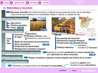 GEOGRAFÍA
TEMA 5RECURSOS INTERNETPRESENTACIÓN
Santillana
INICIO
SALIRSALIRANTERIORANTERIOR
2.- Naturaleza y recursos
Recursos alimenticios
Recursos hídricos
Recursos energéticos y minerales
Nuevos recursos
¿Recursos ilimitados?
Recursos naturales son todos los bienes y materias que las personas toman de la naturaleza
y aprovechan para satisfacer sus necesidades vitales o mejorar su calidad de vida
Agricultura
Práctica ganadera
Pesca
Consumo
de agua
Agricultura
Núcleos urbanos, usos
domésticos y sector terciario
Doc.11Doc.11
Doc.12Doc.12
Usos
del
agua
Medio de evacuación de los desechos
Usos recreativos
Producción de electricidad
Refrigeración centrales nucleares
Doc.16Doc.16
Doc.13Doc.13
Embalses
Canales TrasvasePolítica hidráulica
España es una gran productora de rocas industriales,
pero deficitaria en otros minerales
Playas, montañas, espacios rurales alejados del bullicio de la ciudad
Minerales y energías fósiles son recursos no renovables
Cuando se agoten será
necesario buscar alternativas
Ampliación
Doc.17Doc.17
Incremento del consumo
Distribución espacial desigual
Construcción de infraestructuras
Doc.15Doc.15
 