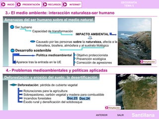 GEOGRAFÍA
TEMA 5RECURSOS INTERNETPRESENTACIÓN
Santillana
INICIO
SALIRSALIRANTERIORANTERIOR
3.- El medio ambiente: interacción naturaleza-ser humano
Amenazas del ser humano sobre el medio natural
Ser humano
Capacidad de transformación
IMPACTO AMBIENTAL
Causado por las personas sobre la naturaleza, afecta a la
hidrosfera, biosfera, atmósfera y al sustrato litológico
Política medioambiental
Desarrollo sostenible
Ampliación
Objetivo proteccionista
Prevención ecológica
Corrección de agresionesAparece tras la entrada en la UE
4.- Problemas medioambientales y políticas aplicadas
Deforestación y erosión del suelo: la desertificación
Ampliación
Deforestación: pérdida de cubierta vegetal
Roturaciones para la agricultura
Sobrepastoreo, carbón vegetal y madera para combustible
Incendios forestales
Éxodo rural y densificación del sotobosque
Doc.23Doc.23 Doc.24Doc.24
 